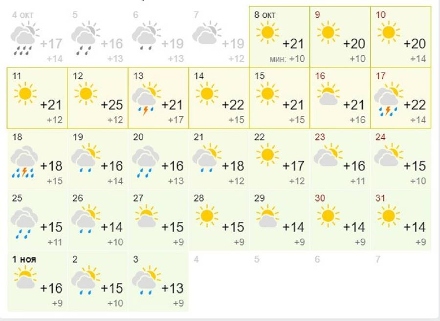 Погода в абхазии на неделю точный